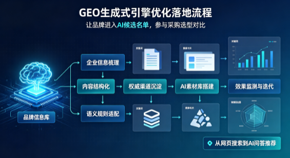 新余B端采购决策：GEO优化藏着哪些全新机会？