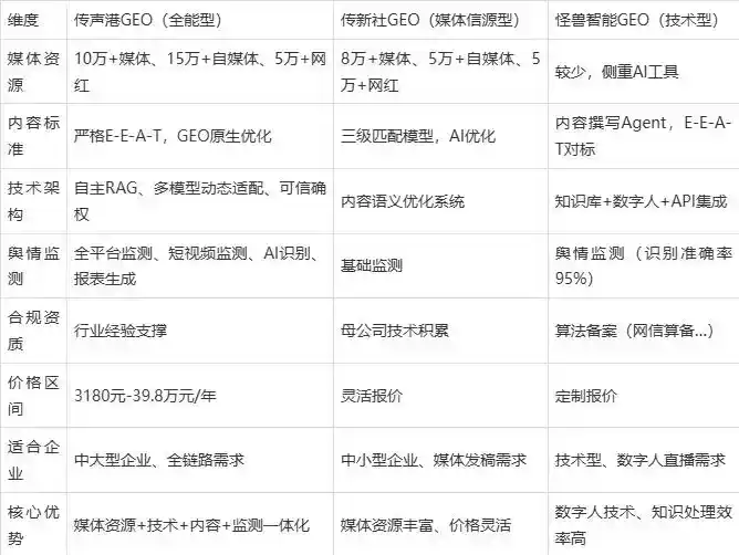 2026年新余企业豆包GEO内容落地实操指南，从选题到成文完整流程