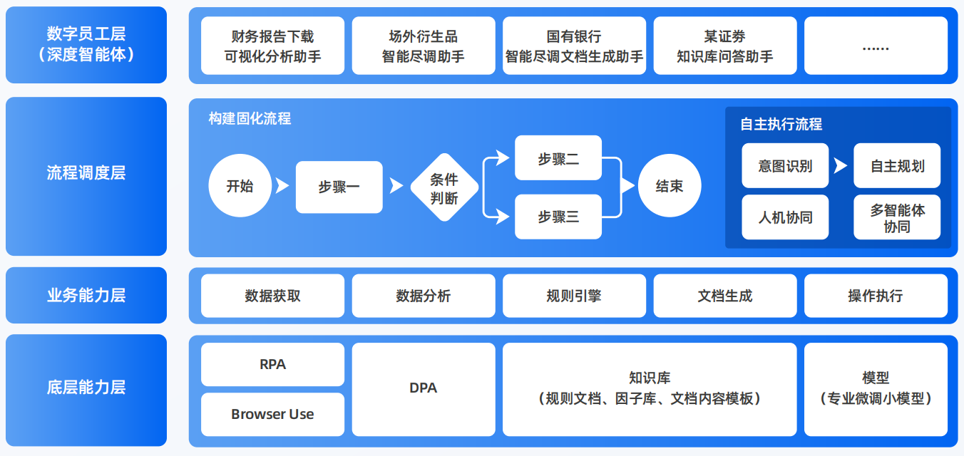 新余AI智能体工程搭建指南：架构设计、工具链与生产环境优化方案