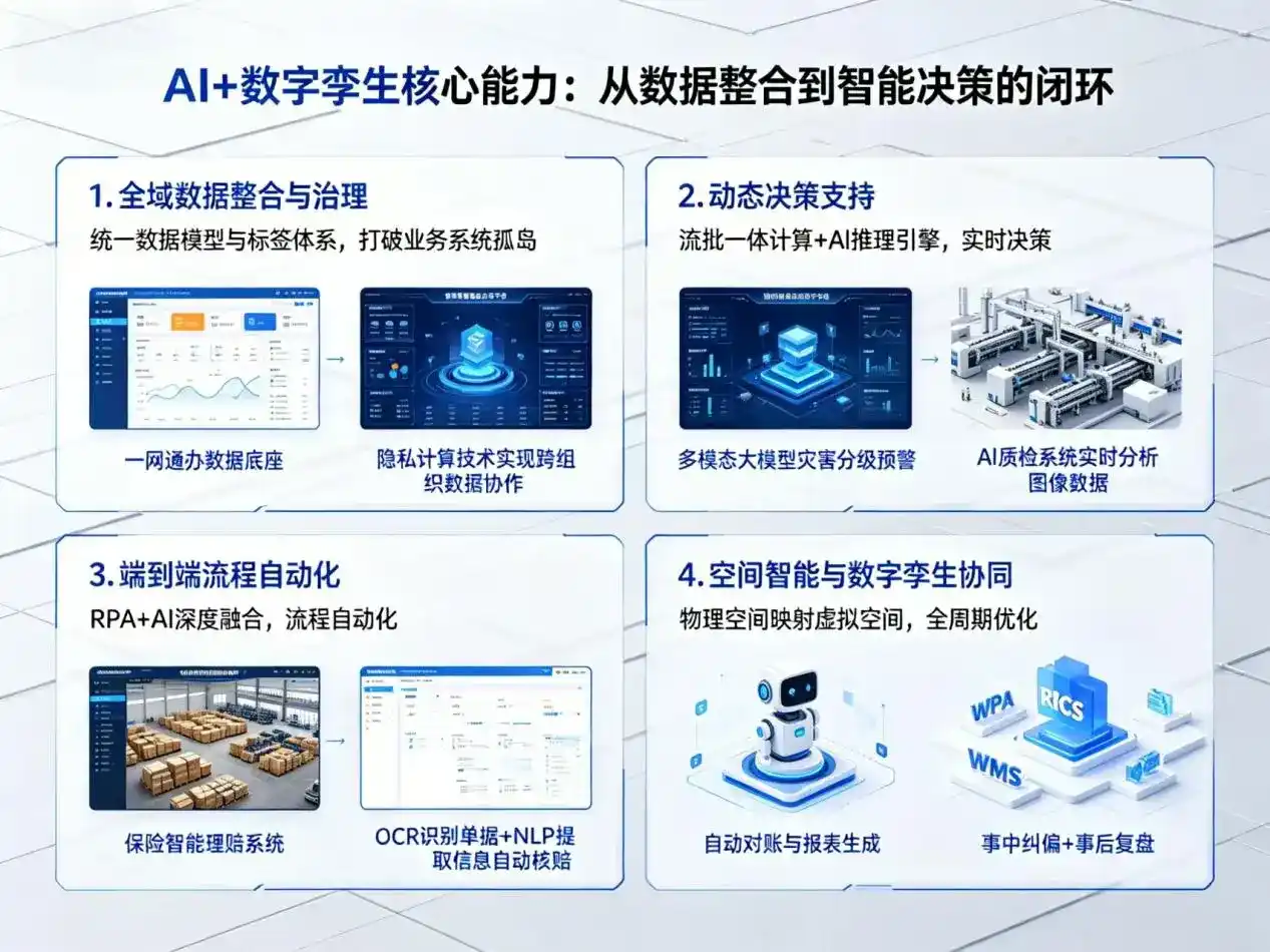 AI大模型落地优化服务｜解决新余企业大模型响应慢、输出不准、成本偏高问题