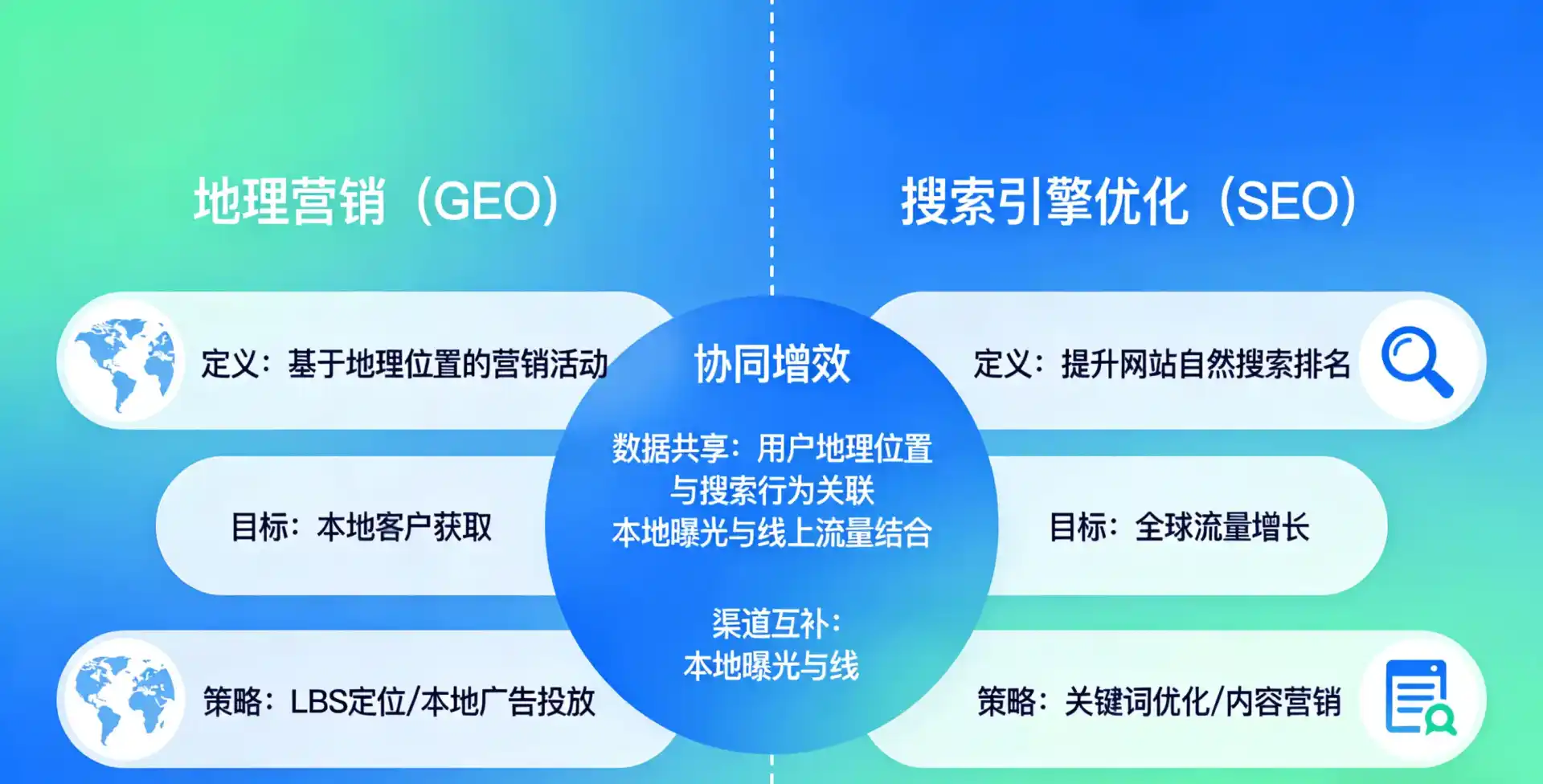 立足新余，从用户需求与流量逻辑，解读GEO优化的落地价值与应用前景